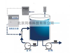 臭氧可以處理哪些水質(zhì)和污染物呢？